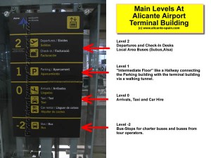 alicante-airport-levels-at-terminal-building Main Levels at Alicante Airports Terminal Building