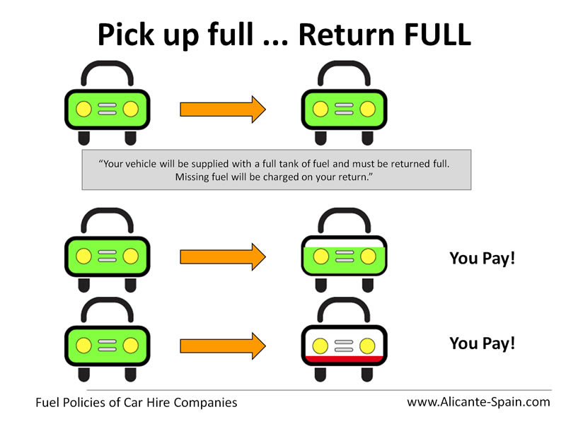Car Hire Alicante Full To Full Car Hire Alicante Full To Full
